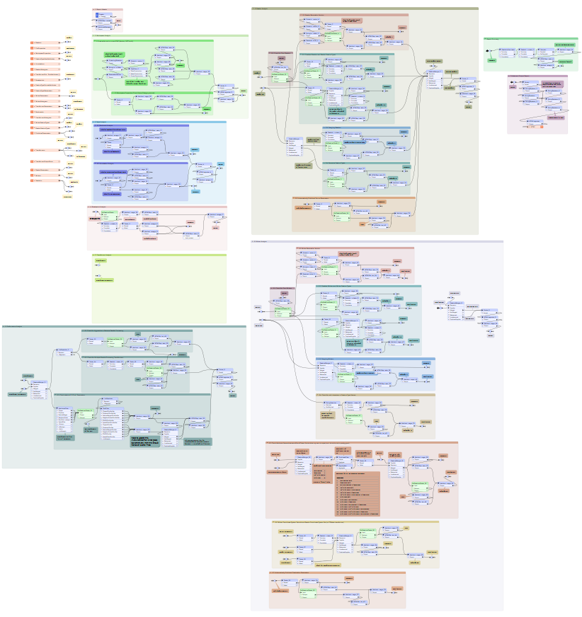 Organizing a large workspace with bookmarks